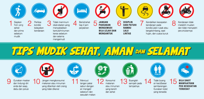 Tips Mudik Yang Aman Saat lebaran