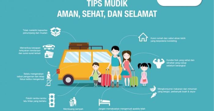 Mudik aman lebaran infografik ditinggal kompas agar tetap tamtomo akbar