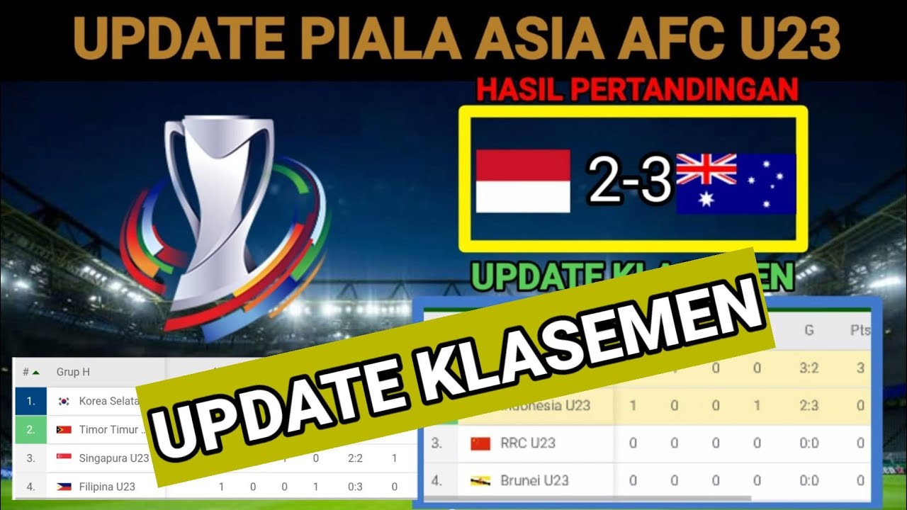 Piala Asia U-23 Indonesia Grup apa?