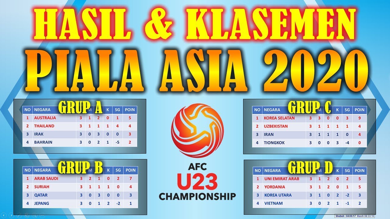 Kapan jadwal piala asia U-23?