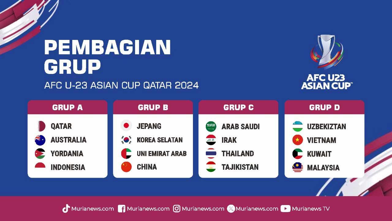 Piala Asia U-23 AFC 2024 dimana?