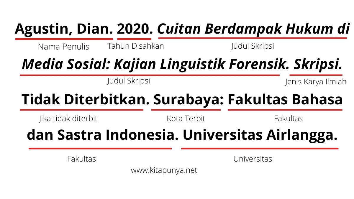 Cara membuat daftar pustaka dari jurnal