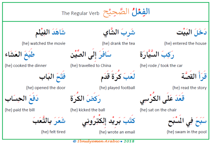 Kata kerja larangan dalam bahasa arab disebut ?