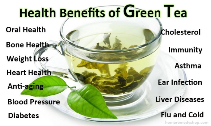Manfaat teh hijau kepala djenggot