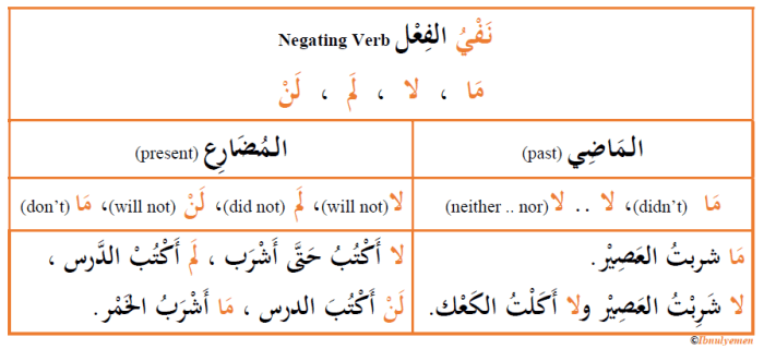 Kata kerja larangan dalam bahasa arab disebut